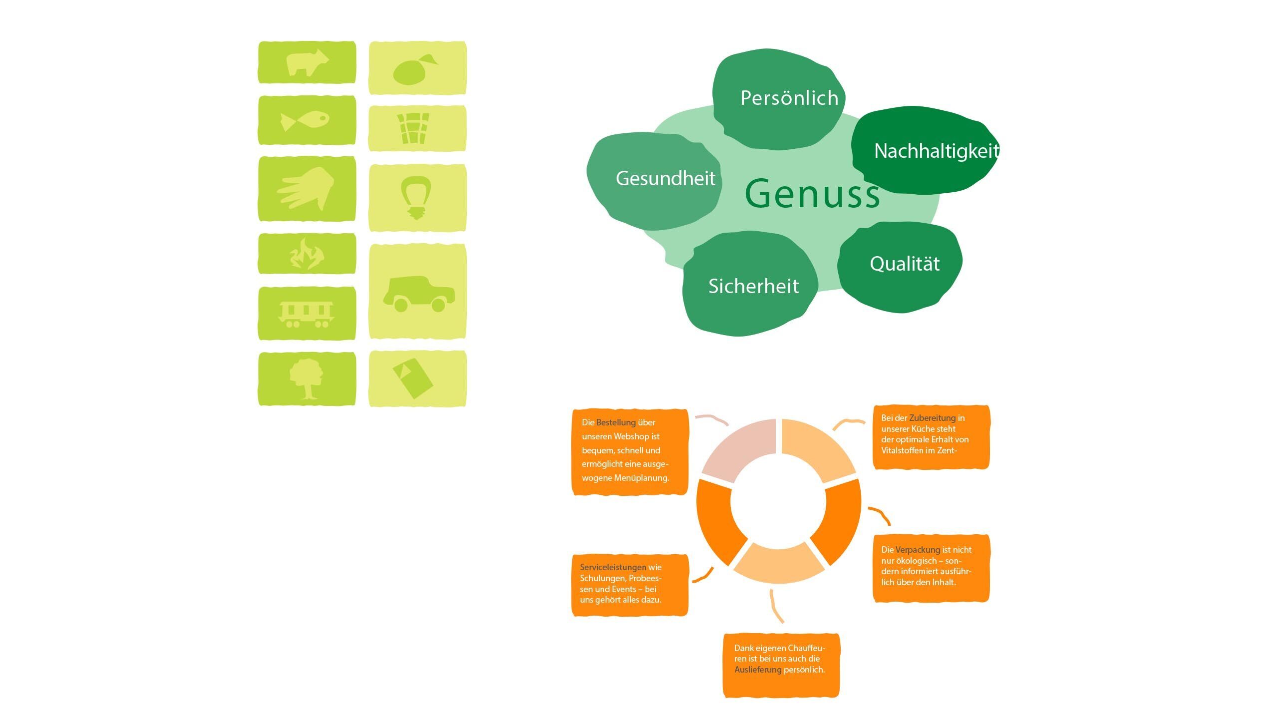 MenueandMore_B_08_desktop_20220511_g_msr